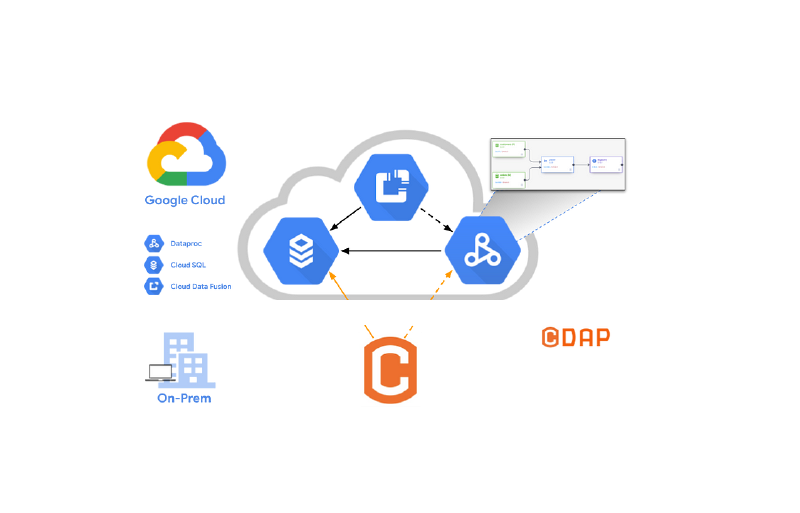 Featured image of post Cloud Databases & CDAP - Part 1