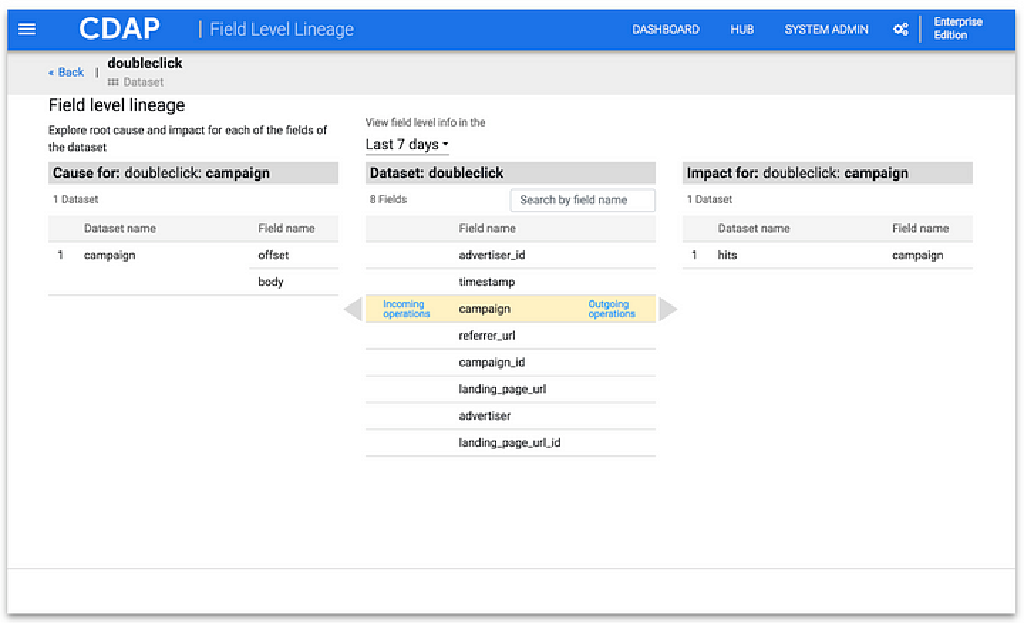 Field Level Lineage in CDAP 6.0